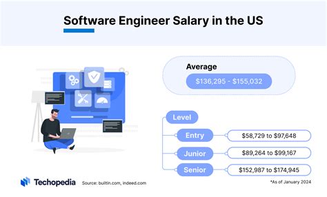 How Much Do Software Engineers Make in California? And Why Do They Love Avocado Toast So Much?