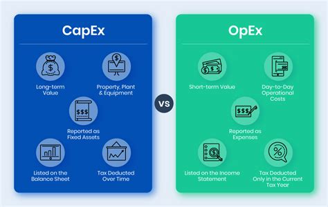 Is Software Capex or Opex? Exploring the Financial Nuances of Software Investments