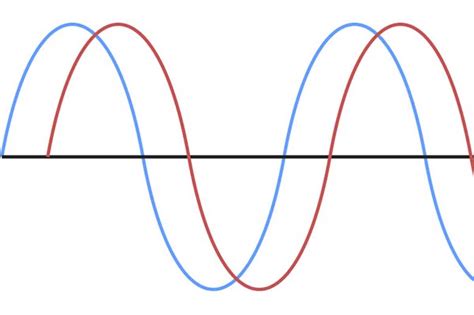 Phase Shift! Bir Müzik Yolculuğu İçin Zamanı Değiştirin!