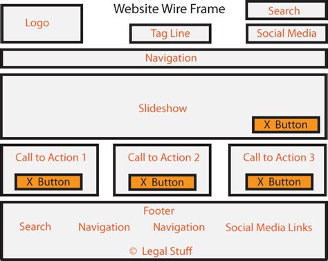 Select Three Elements That Are Part of Website Design? Let’s Dive Into the Chaos of Creativity!