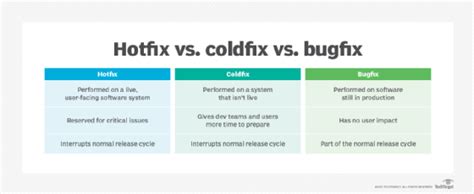 What is a Hotfix in Software: A Patchwork Quilt of Code and Chaos