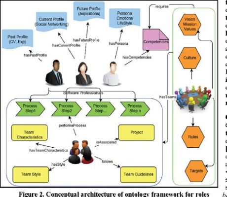 What is Principal Software Engineer: A Role That Defines the Future of Technology