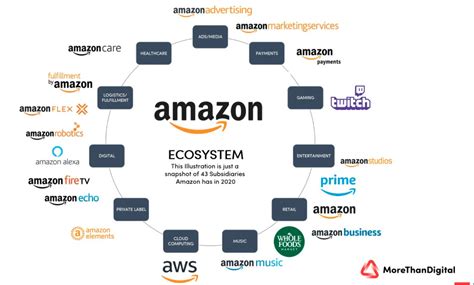 What is the publisher/sponsor of a website, and how does it influence the digital ecosystem?