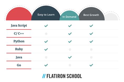 What's the Easiest Programming Language to Learn? And Why Do Some People Think It’s Like Learning to Bake a Cake?